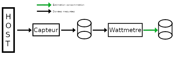 _images/powerAPI_archi.png